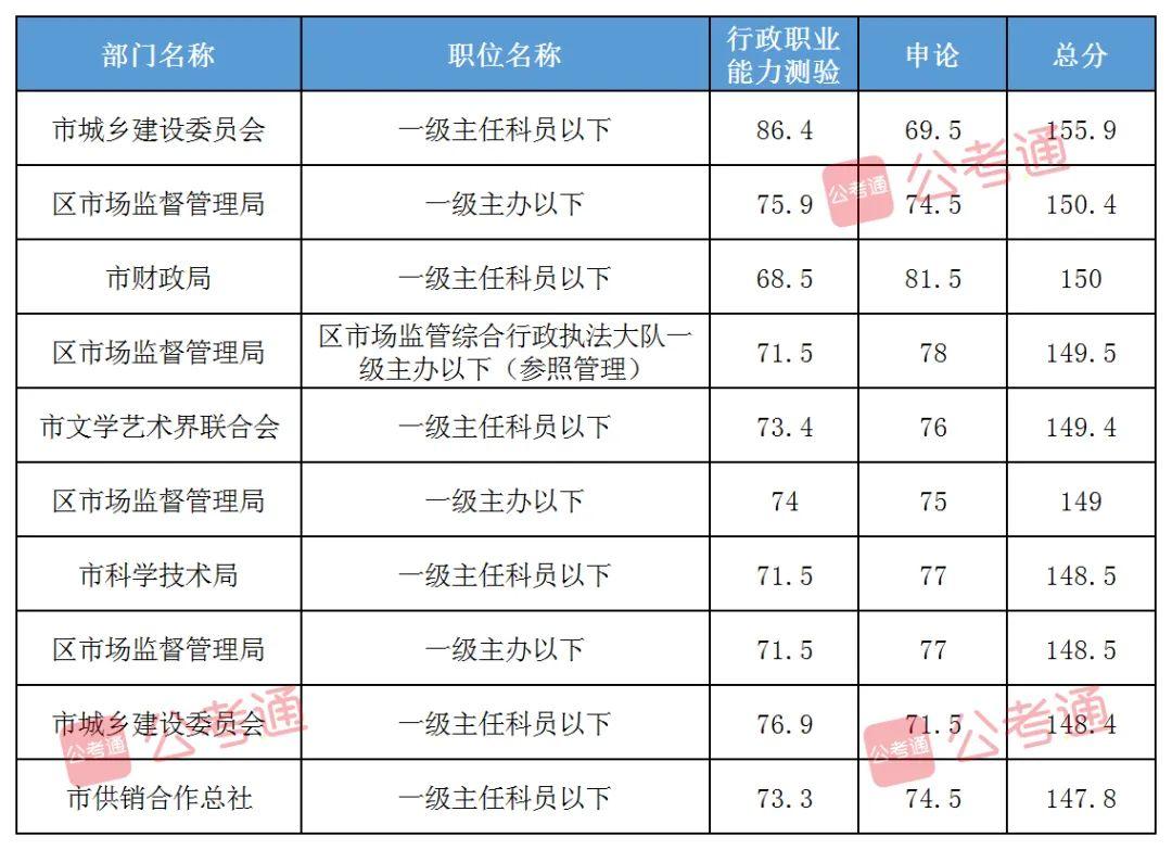 申论写作宝典，打造开头结尾精彩篇章，迎接2024年挑战攻略