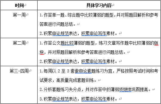 申论备考指南，策略、方法与步骤全解析