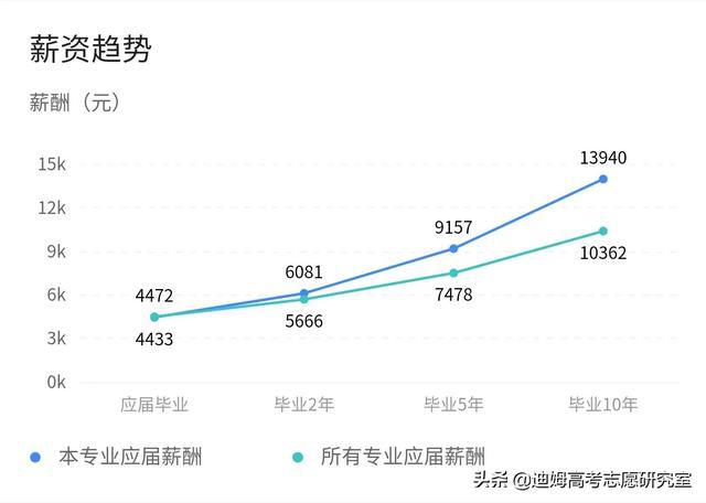 法学行业薪酬现状探究，工资水平及影响因素分析